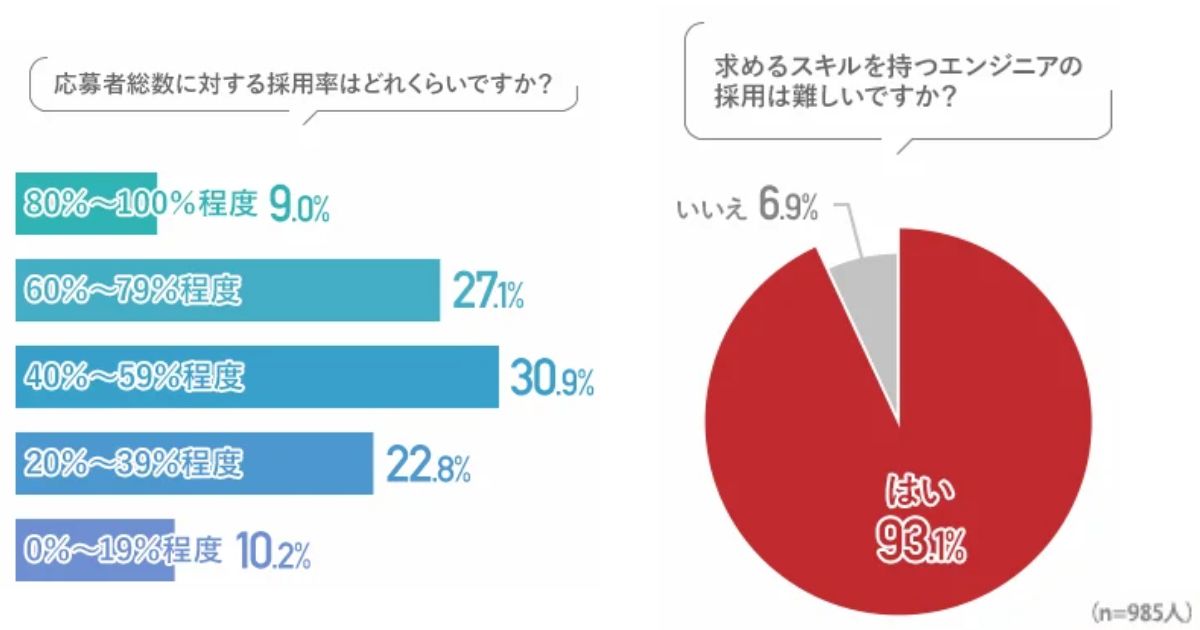 採用課題と背景に関する画像