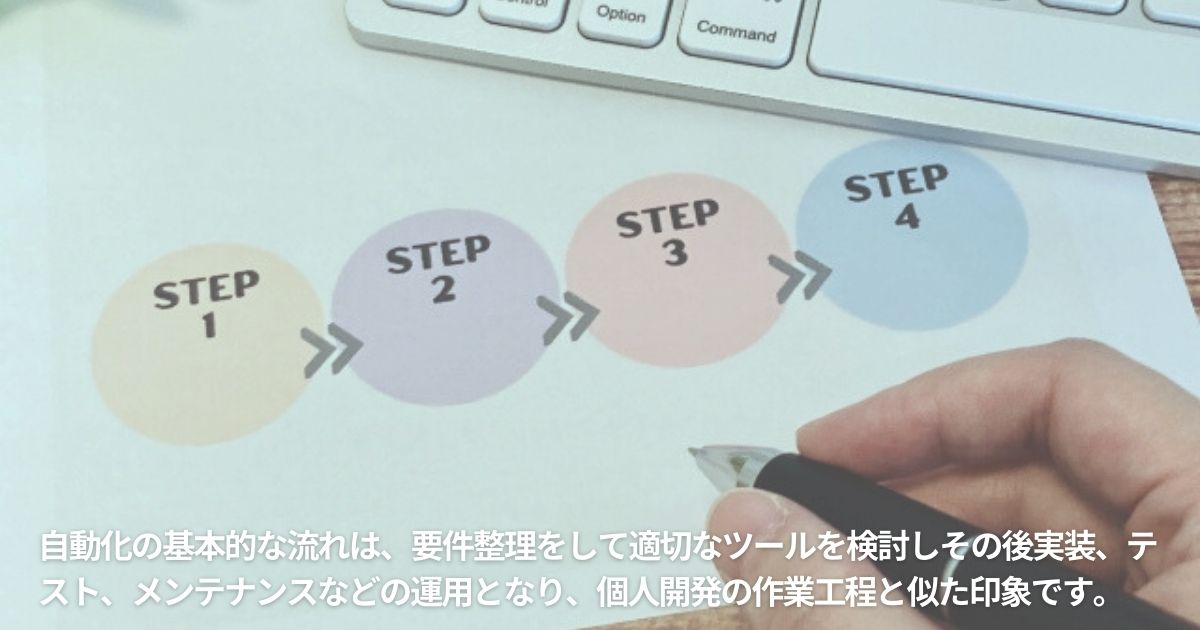 データ入力作業など自動化の基本的な流れ