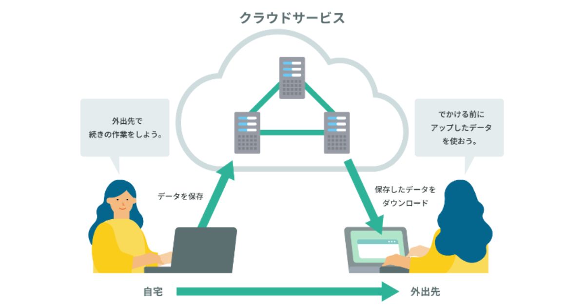 クラウドサービスの仕組み